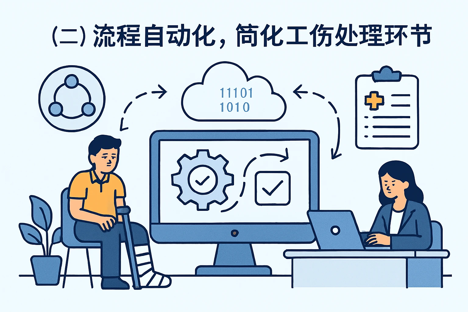 （二）流程自动化，简化工伤处理环节