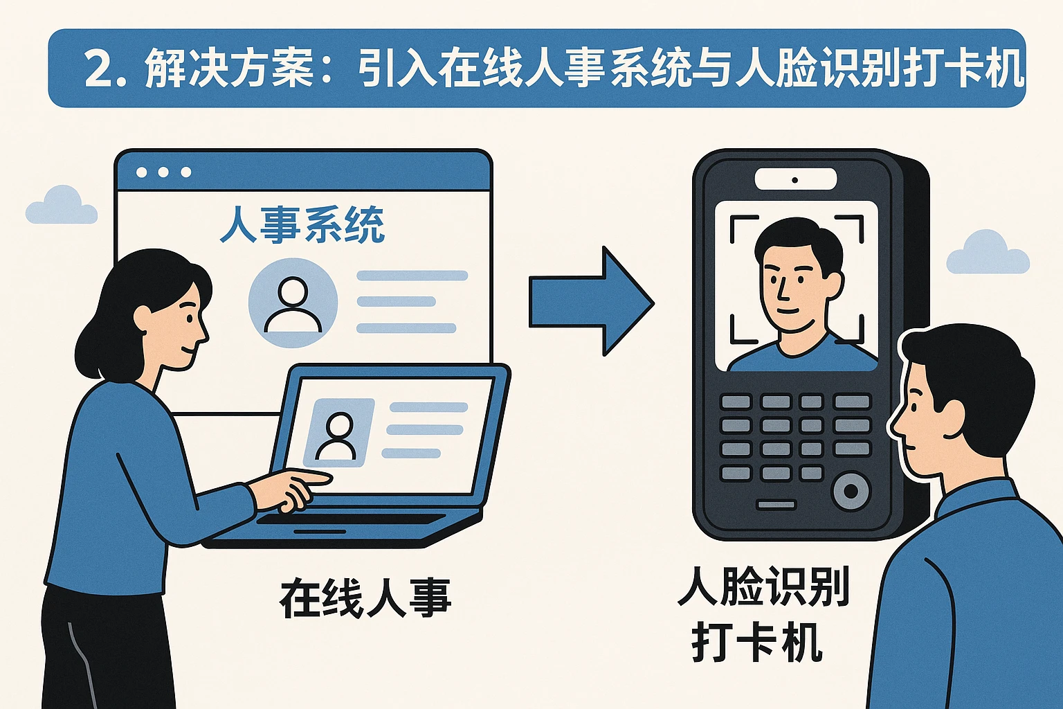 2. 解决方案：引入在线人事系统与人脸识别打卡机