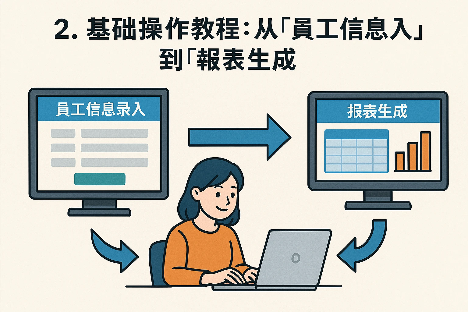 2. 基础操作教程：从“员工信息录入”到“报表生成”