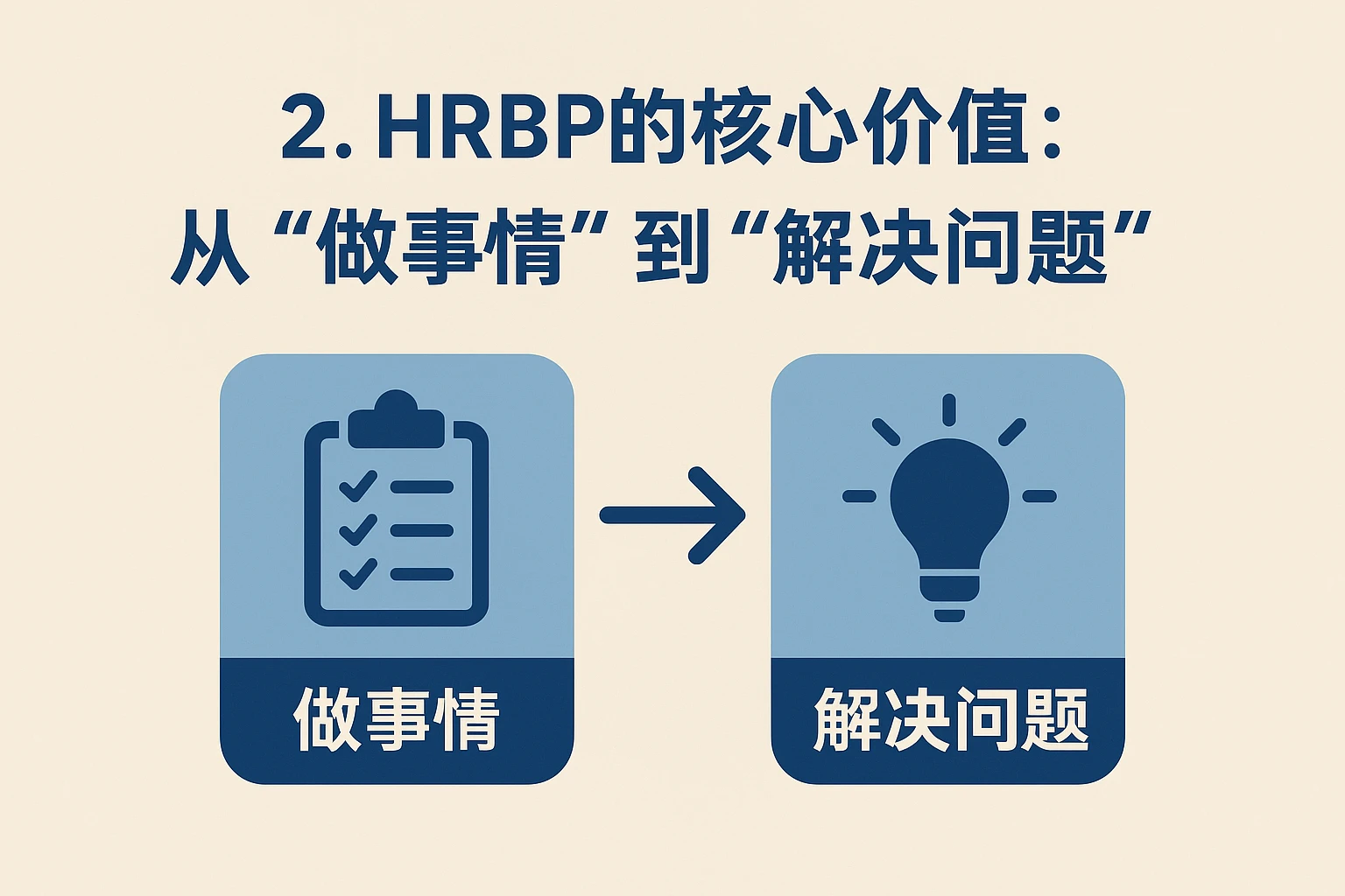 2. HRBP的核心价值：从“做事情”到“解决问题”