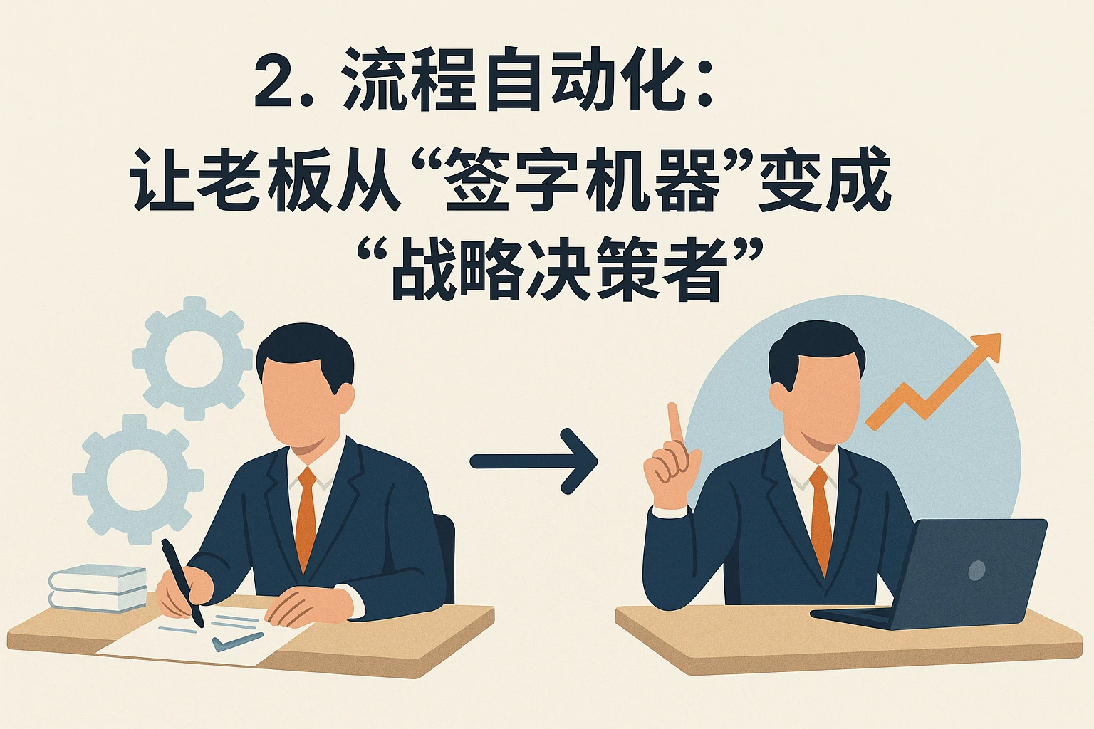 2. 流程自动化：让老板从“签字机器”变成“战略决策者”