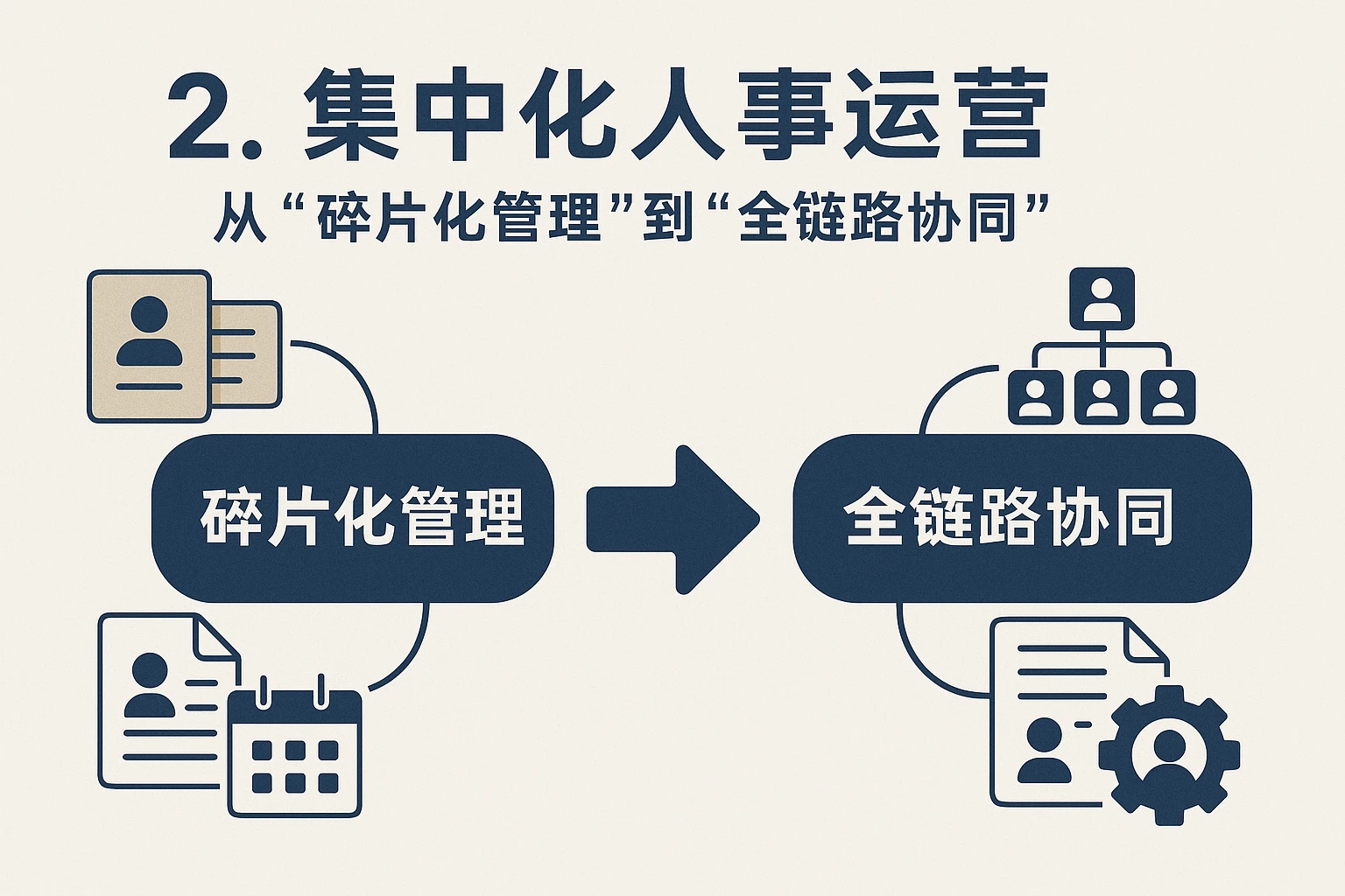 2. 集中化人事运营：从“碎片化管理”到“全链路协同”