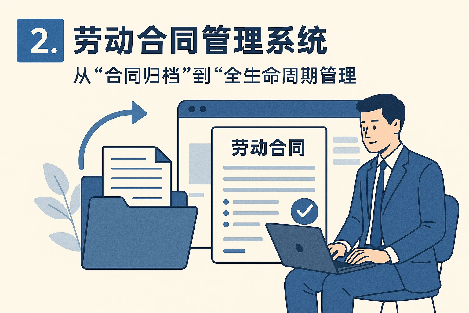 2. 劳动合同管理系统：从“合同归档”到“全生命周期管理”