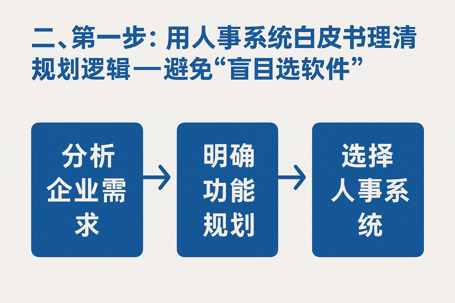 二、第一步：用人事系统白皮书理清规划逻辑——避免“盲目选软件”