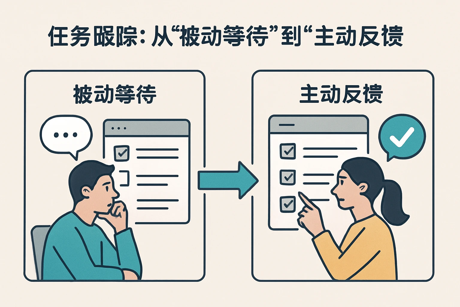 2. 任务跟踪：从“被动等待”到“主动反馈”