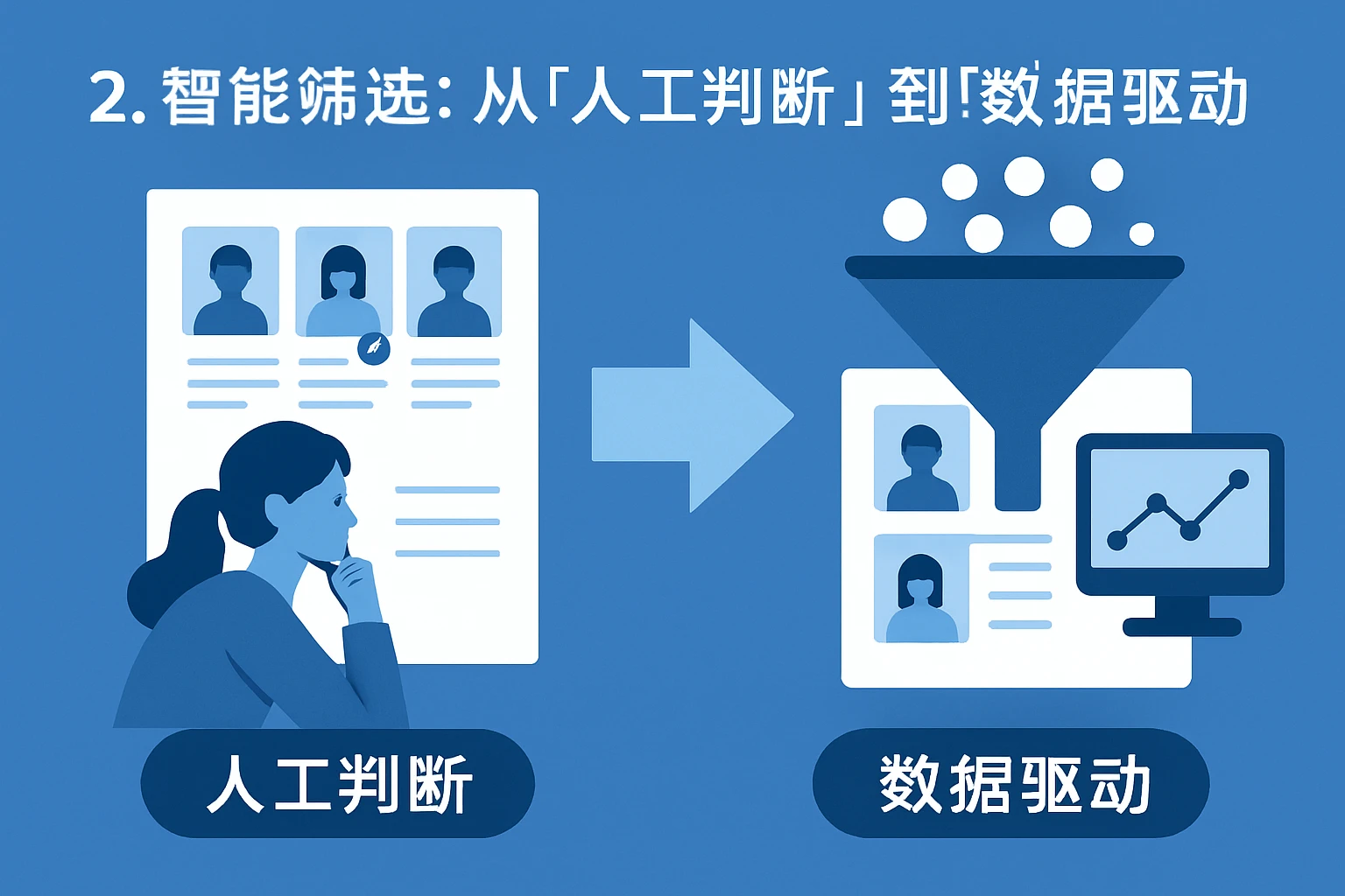 2. 智能筛选：从“人工判断”到“数据驱动”