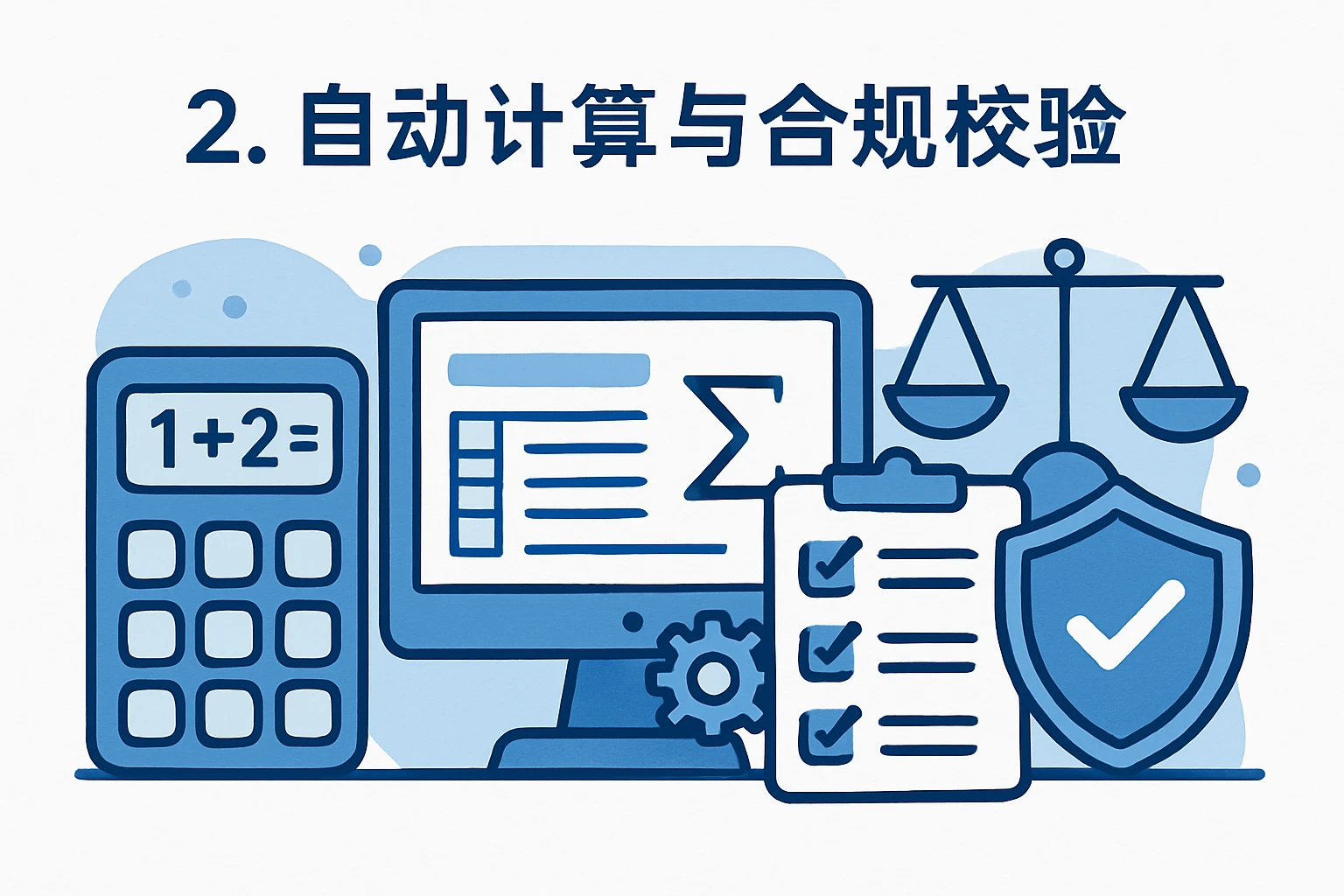 2. 自动计算与合规校验