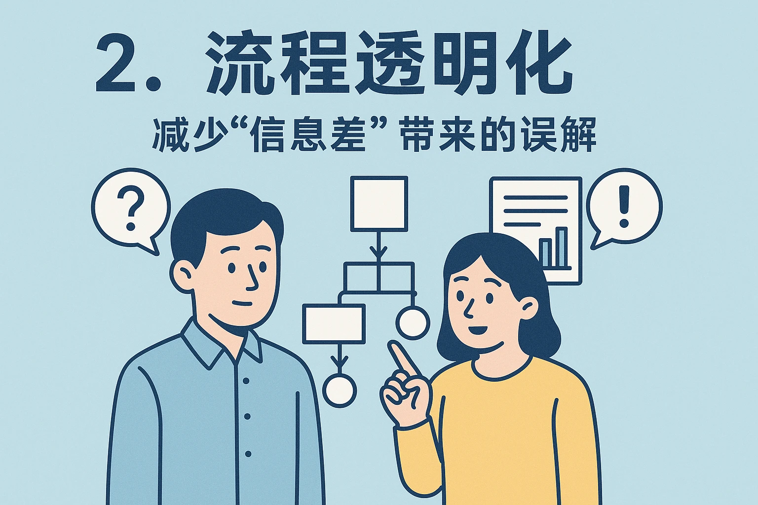 2. 流程透明化：减少“信息差”带来的误解