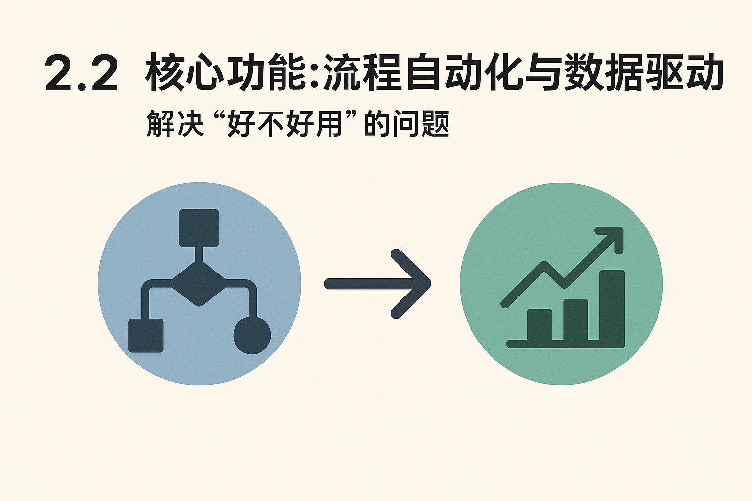 2.2 核心功能：流程自动化与数据驱动——解决“好不好用”的问题