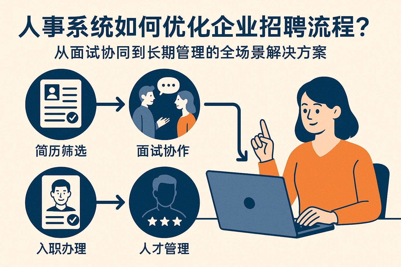 人事系统如何优化企业招聘流程？从面试协同到长期管理的全场景解决方案