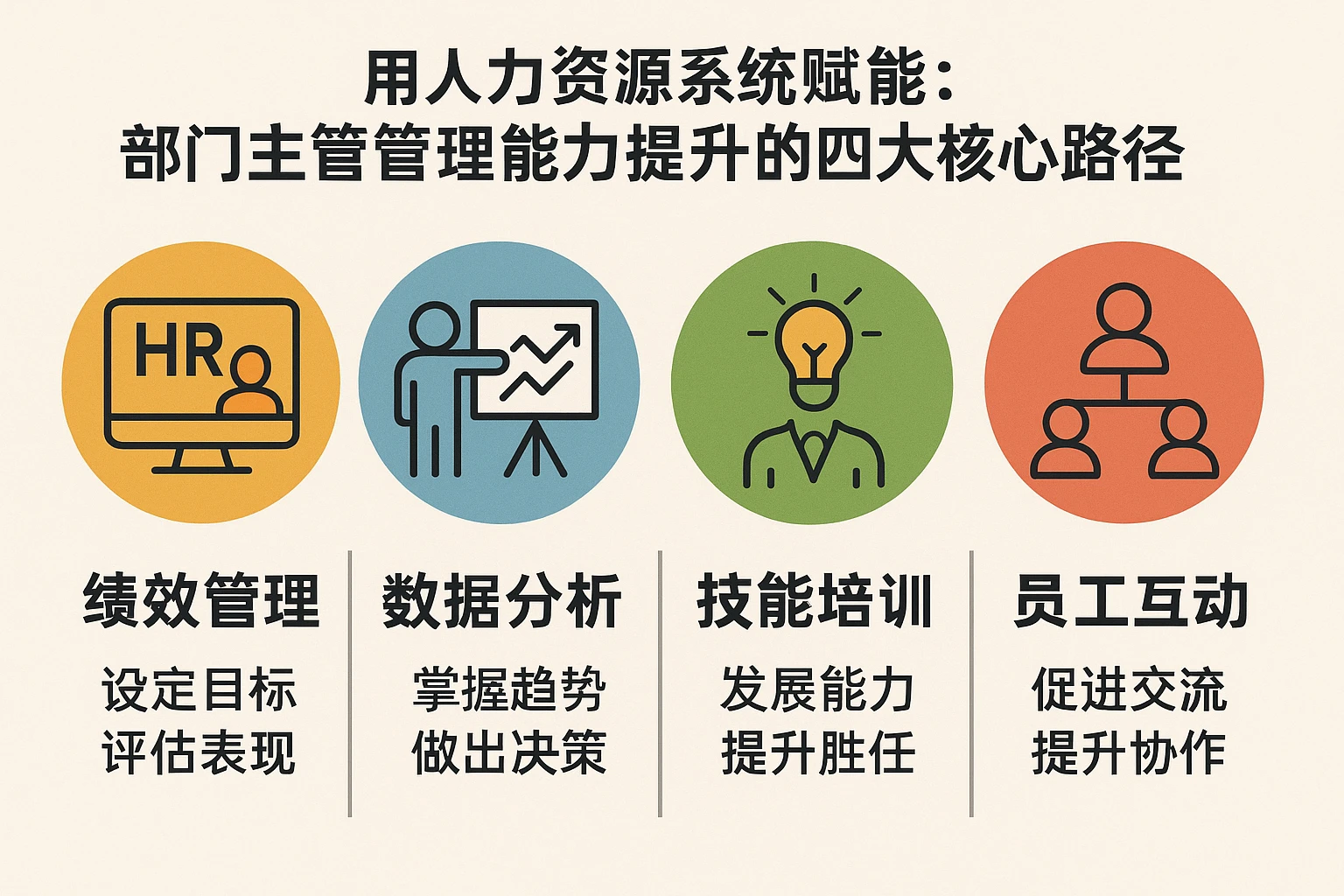 用人力资源系统赋能：部门主管管理能力提升的四大核心路径