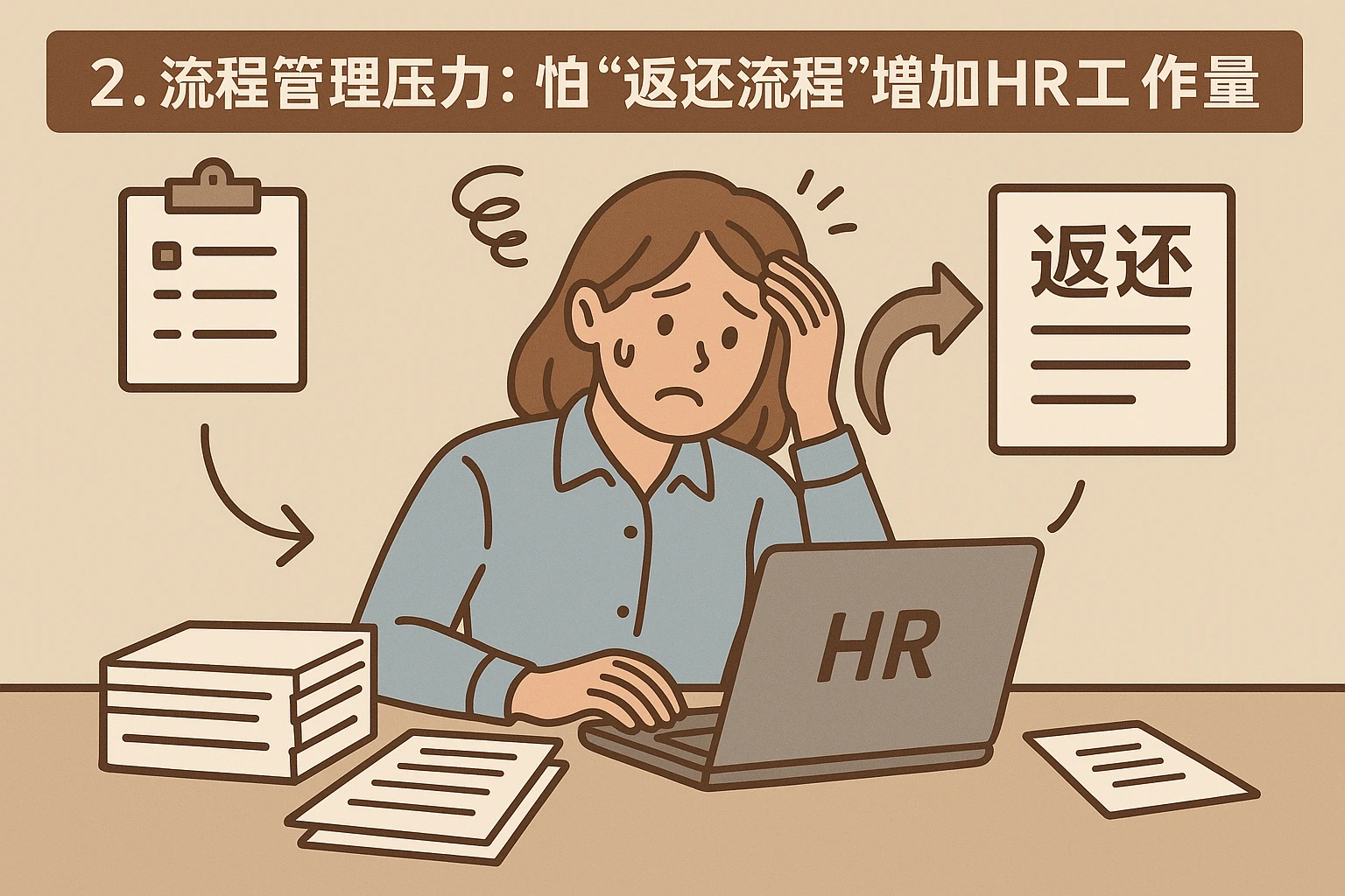 2. 流程管理压力：怕“返还流程”增加HR工作量