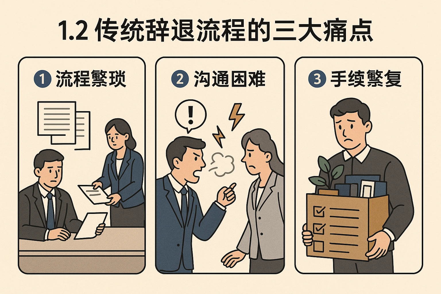 1.2 传统辞退流程的三大痛点