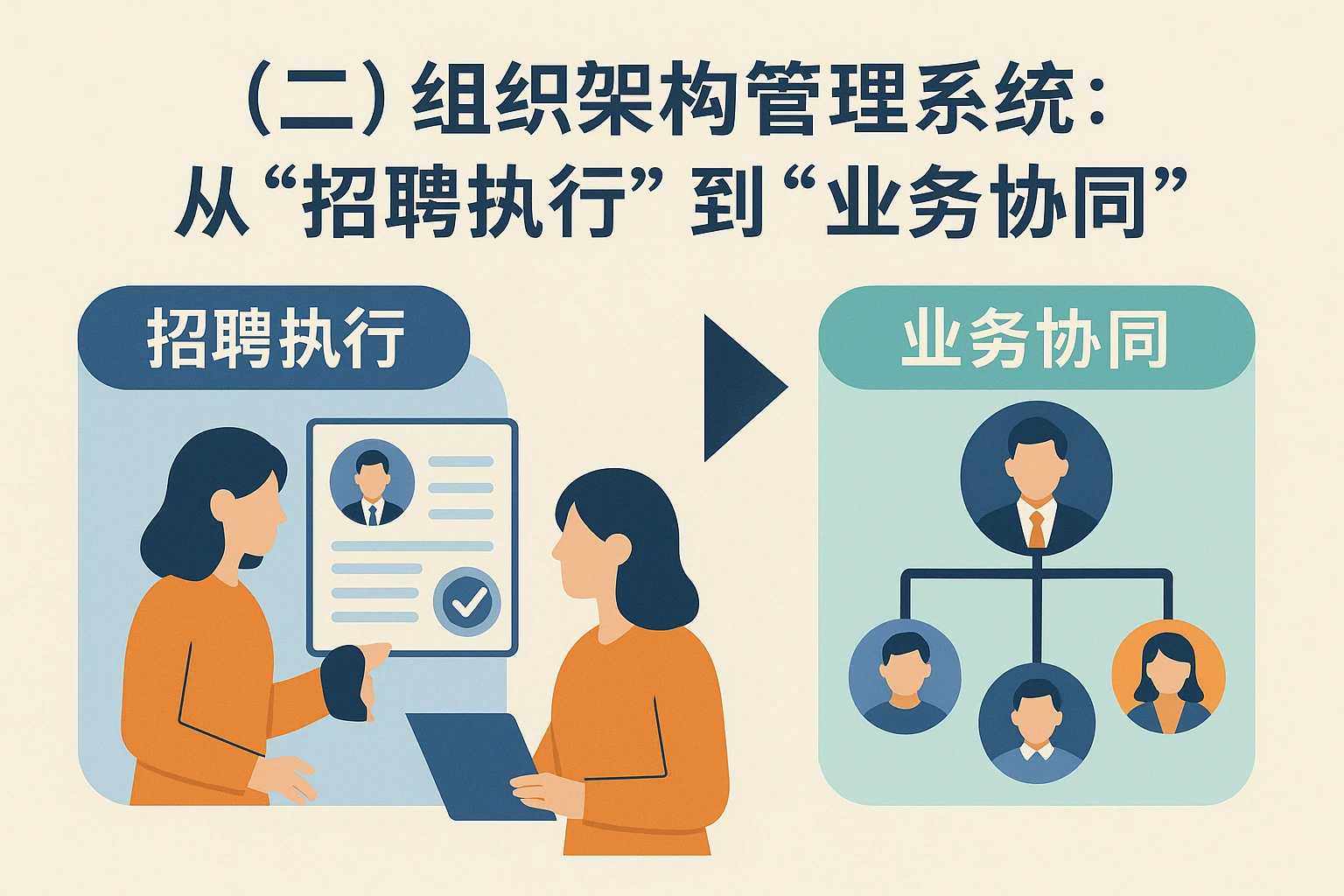 （二）组织架构管理系统：从“招聘执行”到“业务协同”