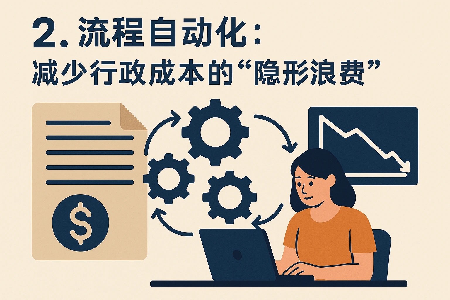 2. 流程自动化：减少行政成本的“隐形浪费”
