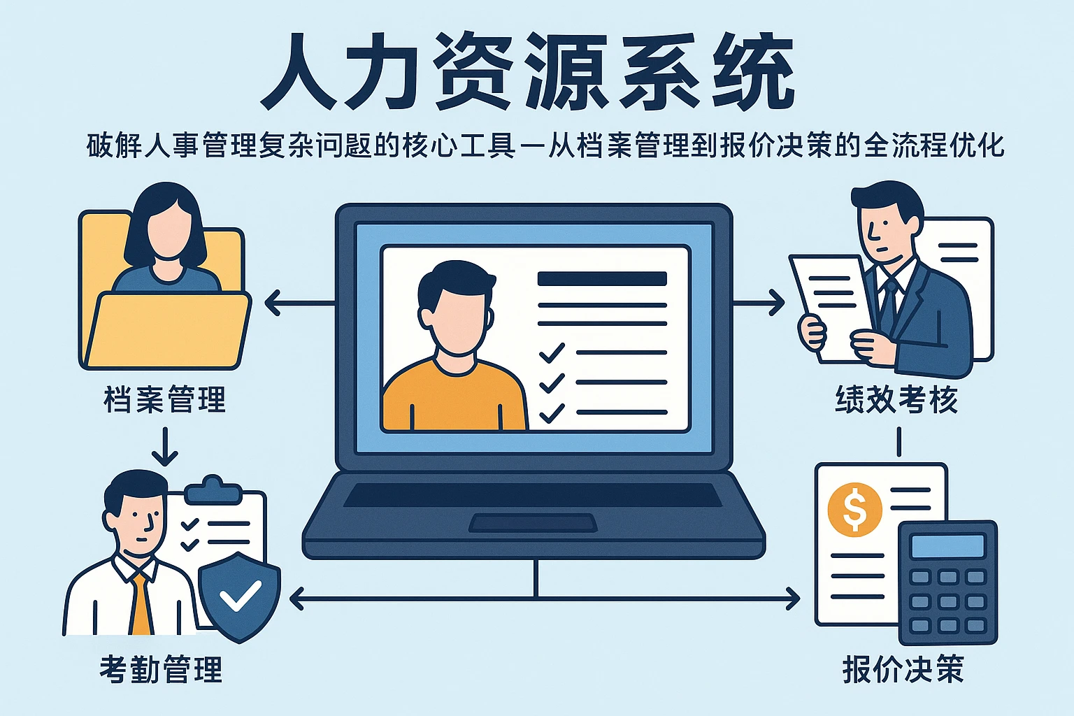 人力资源系统：破解人事管理复杂问题的核心工具——从档案管理到报价决策的全流程优化