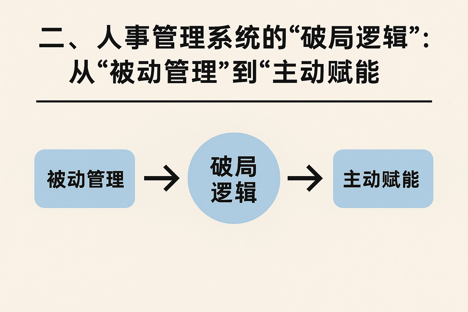 二、人事管理系统的“破局逻辑”：从“被动管理”到“主动赋能”