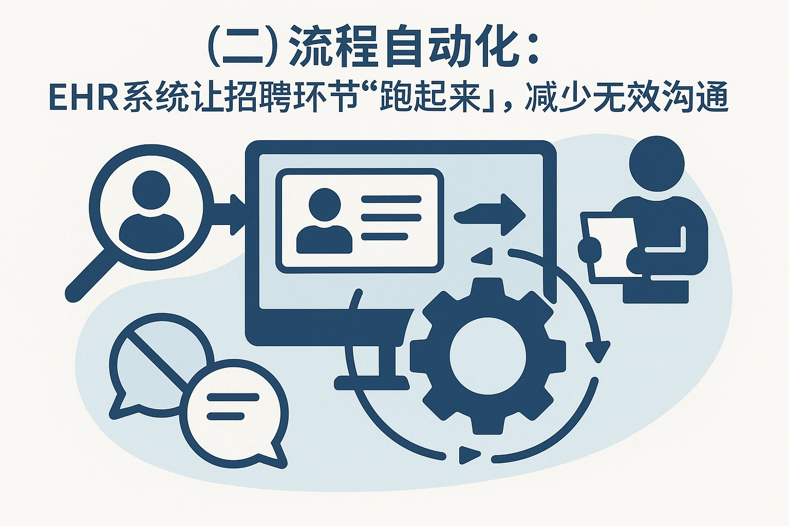 （二）流程自动化：EHR系统让招聘环节“跑起来”，减少无效沟通