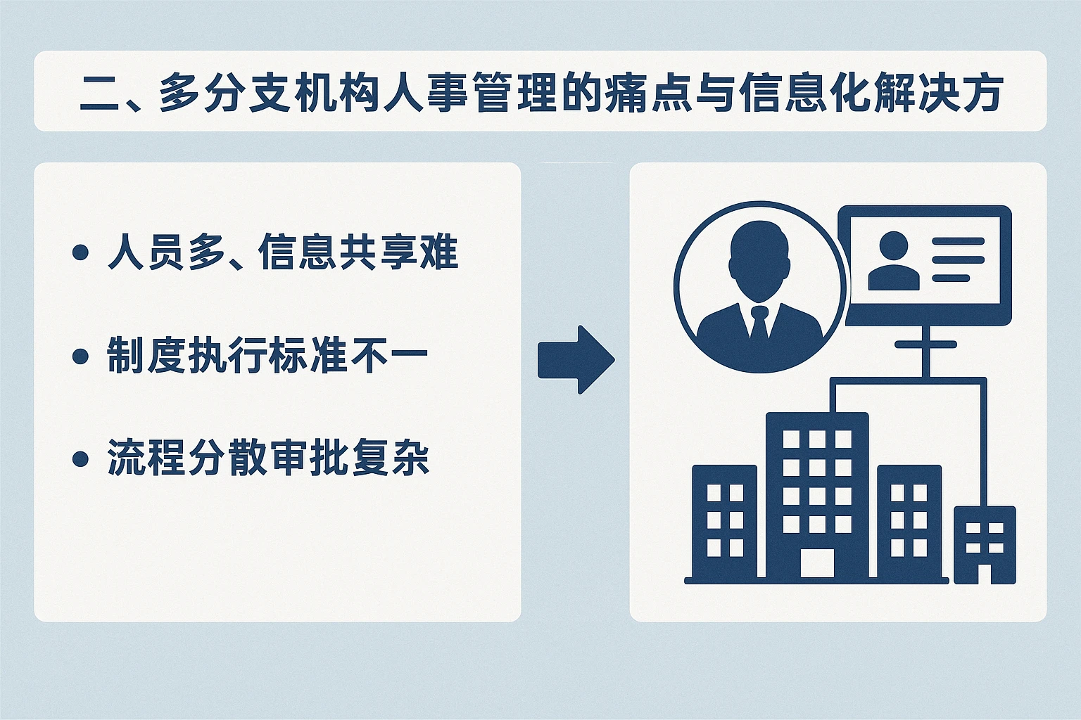 二、多分支机构人事管理的痛点与信息化解决方案