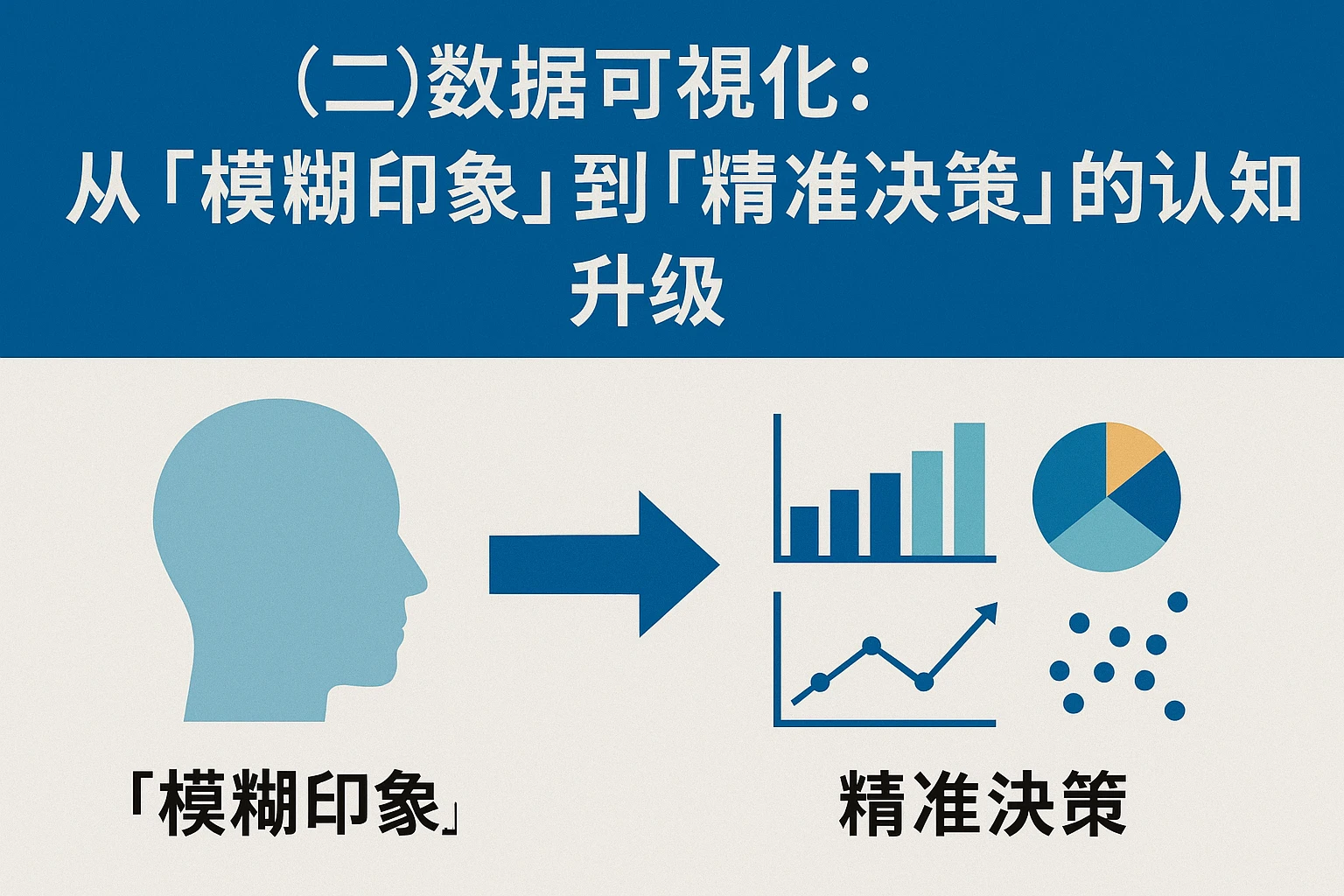 （二）数据可视化：从“模糊印象”到“精准决策”的认知升级