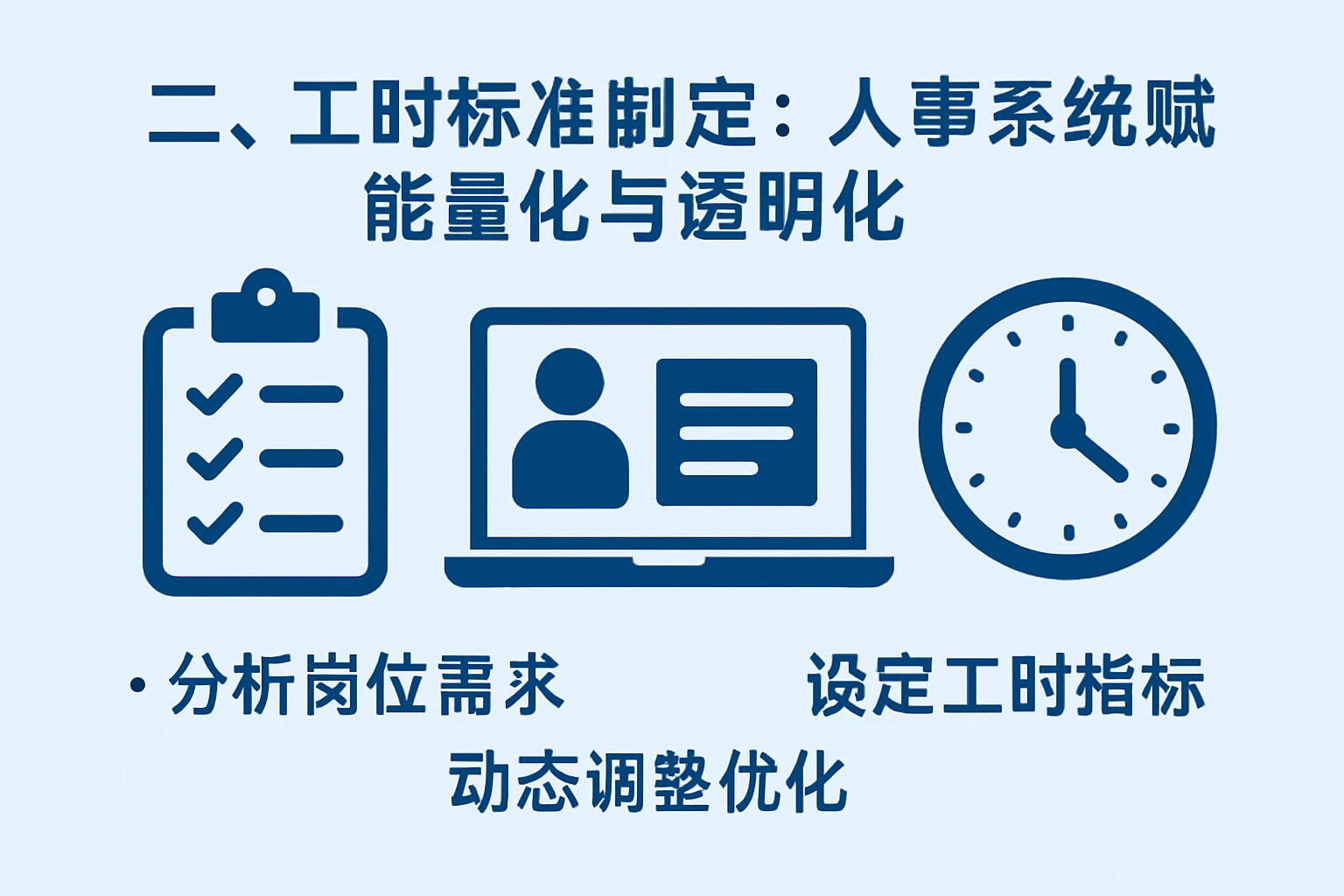 二、工时标准制定：人事系统赋能量化与透明化