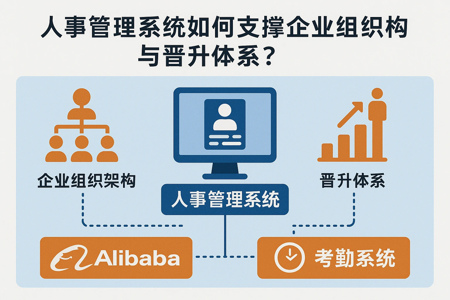 人事管理系统如何支撑企业组织架构与晋升体系？以阿里、考勤系统案例为例