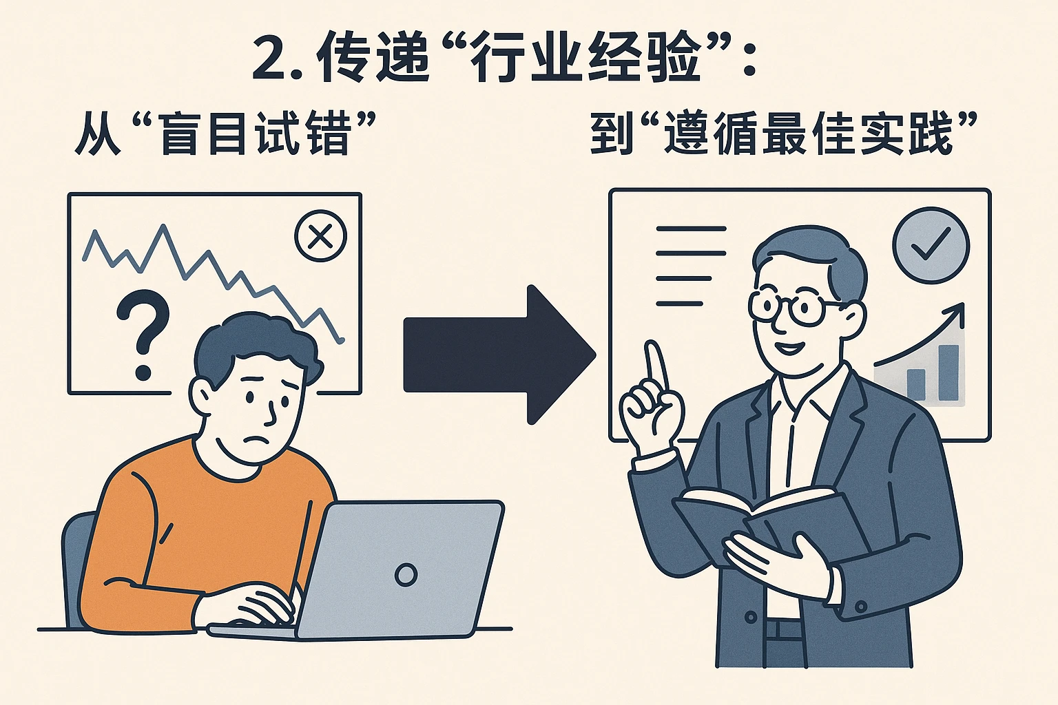 2. 传递“行业经验”：从“盲目试错”到“遵循最佳实践”