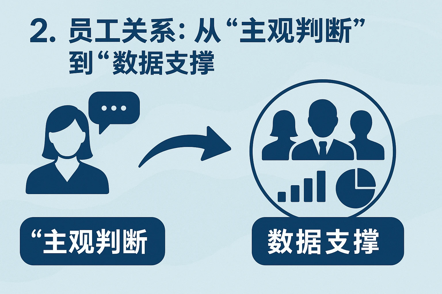 2. 员工关系：从“主观判断”到“数据支撑”