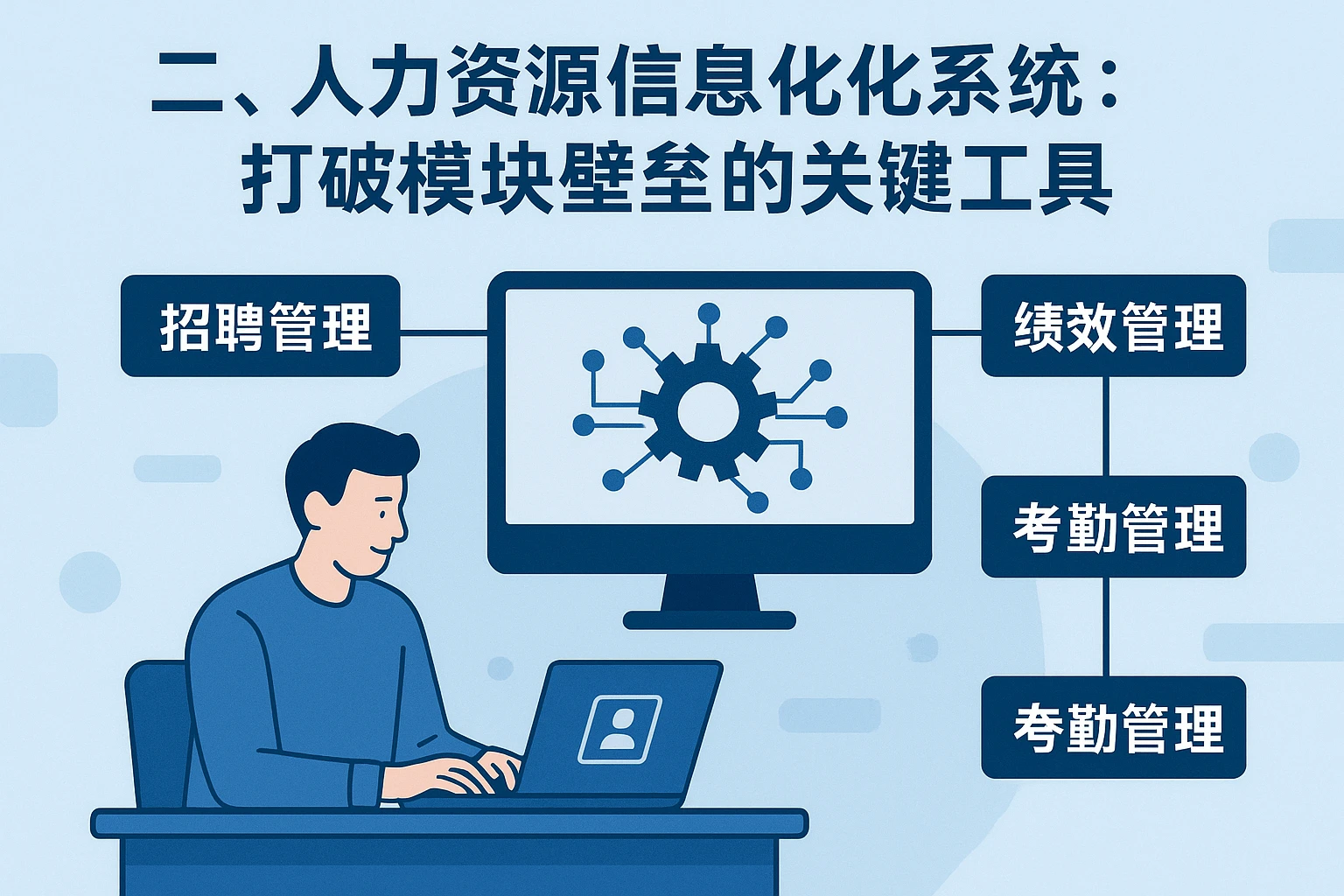二、人力资源信息化系统：打破模块壁垒的关键工具