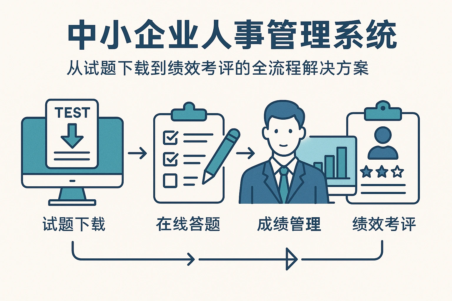 中小企业人事管理系统：从试题下载到绩效考评的全流程解决方案