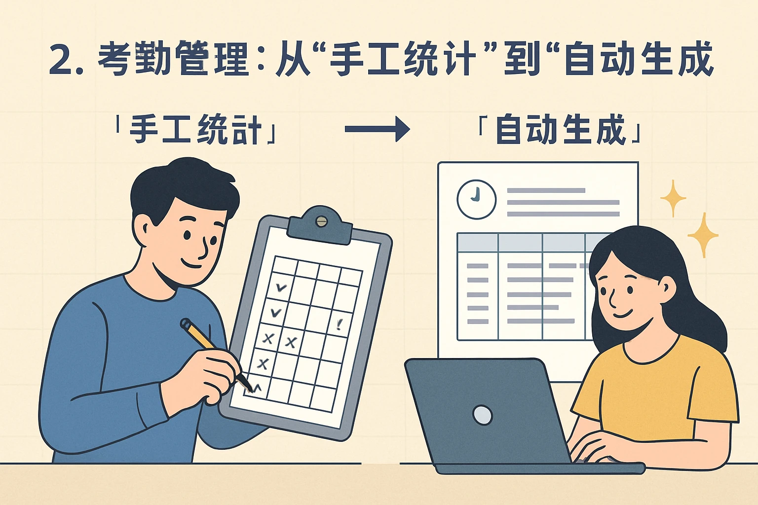 2. 考勤管理：从“手工统计”到“自动生成”