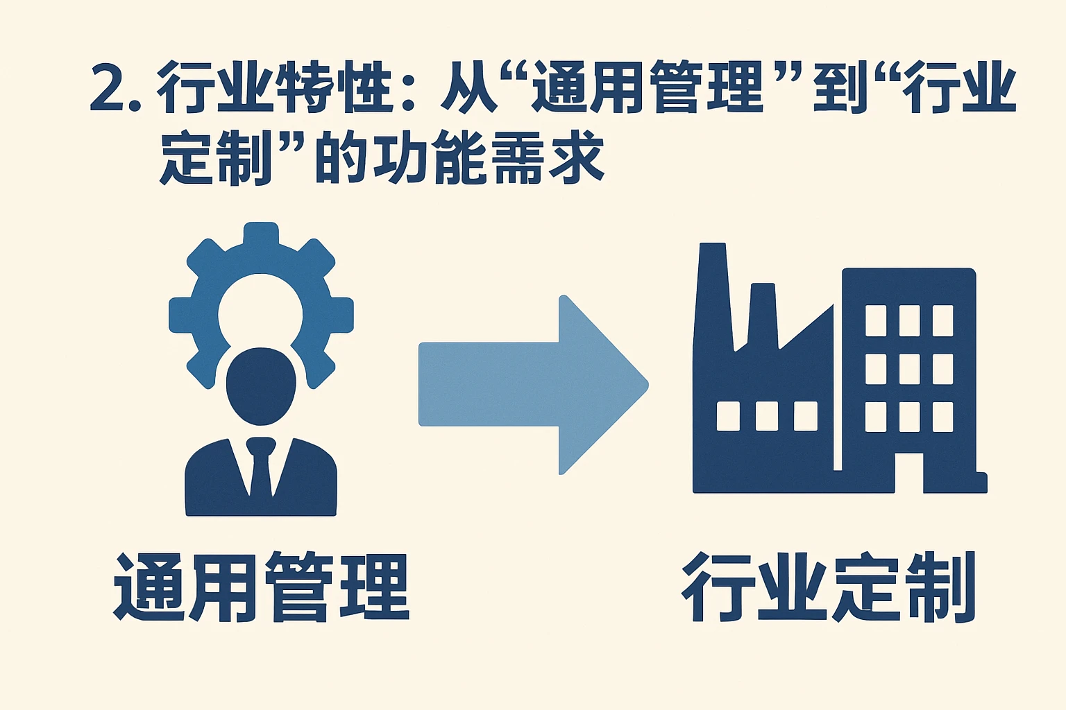 2. 行业特性：从“通用管理”到“行业定制”的功能需求