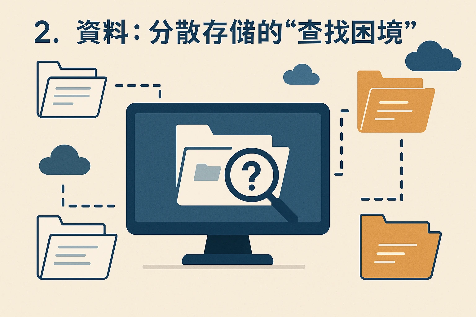 2. 资料：分散存储的“查找困境”