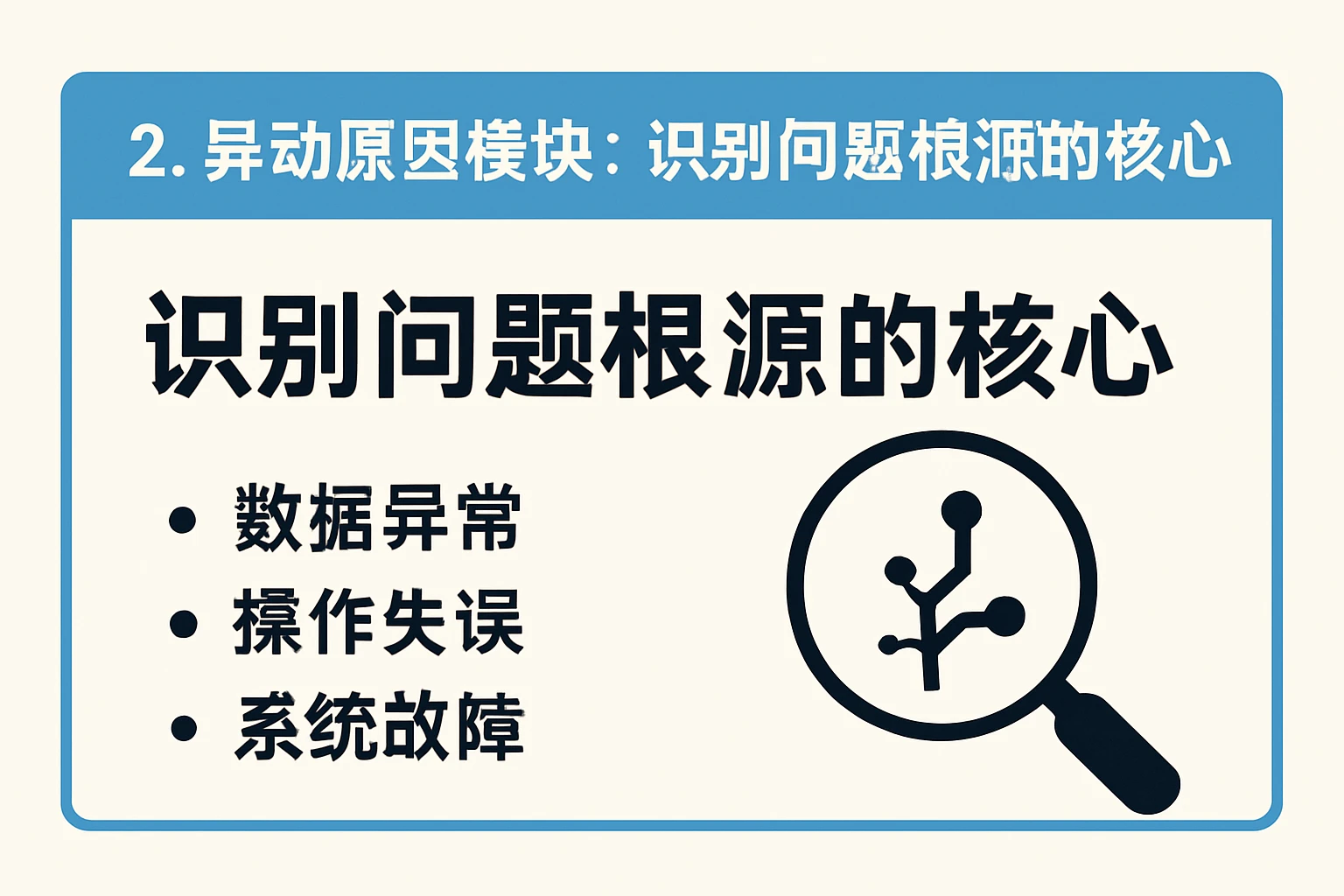 2. 异动原因模块：识别问题根源的核心