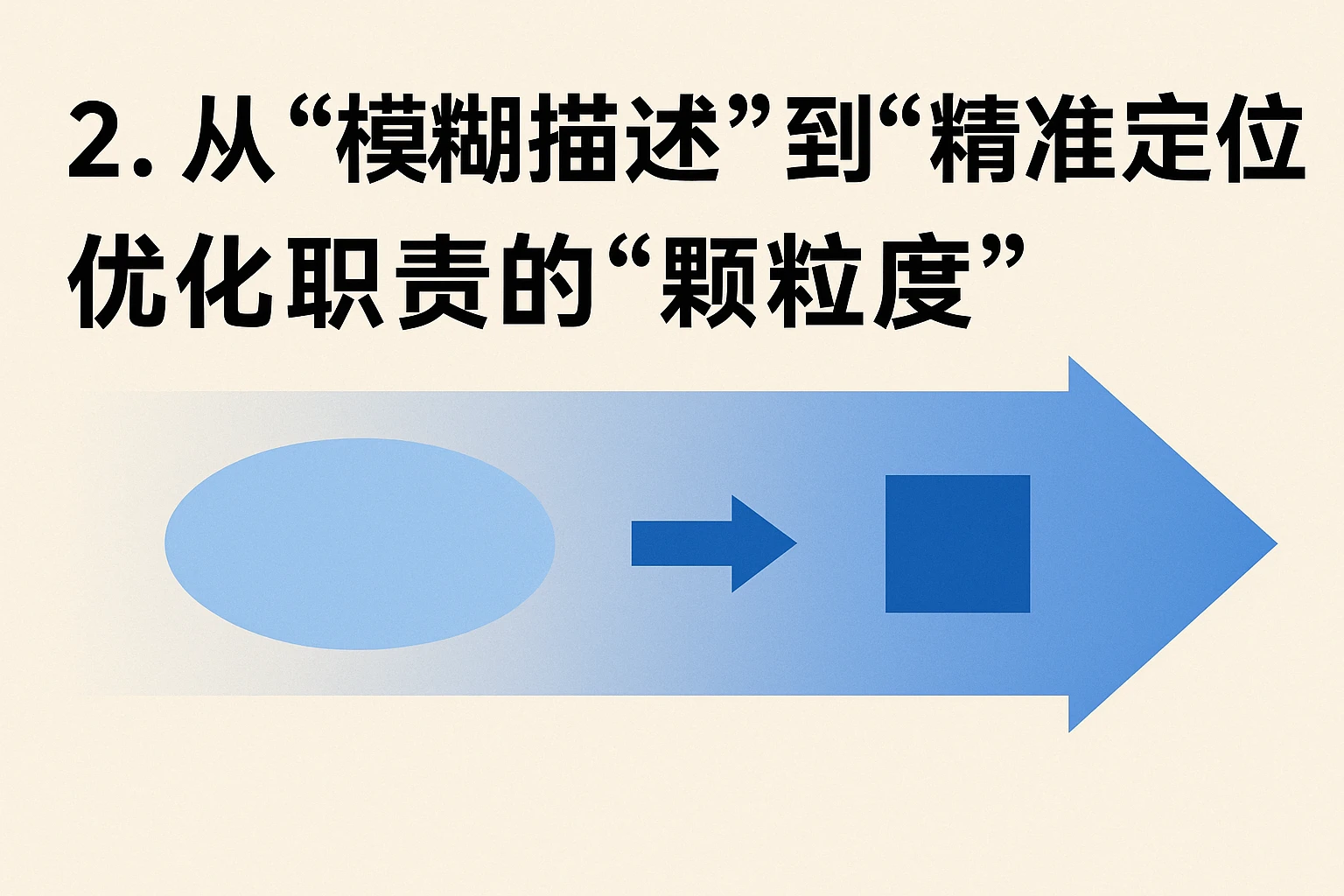 2. 从“模糊描述”到“精准定位”：优化职责的“颗粒度”