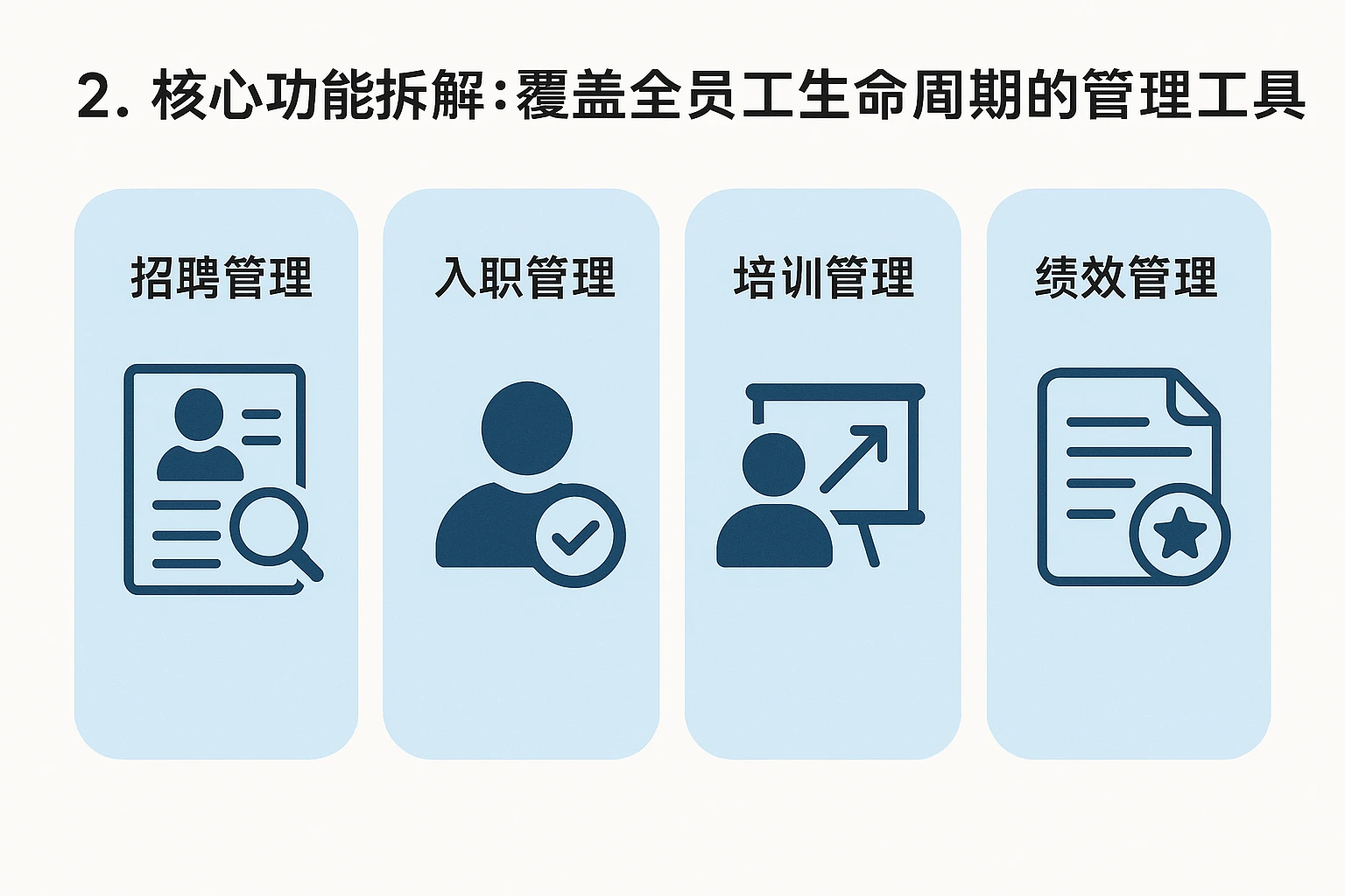 2. 核心功能拆解：覆盖全员工生命周期的管理工具