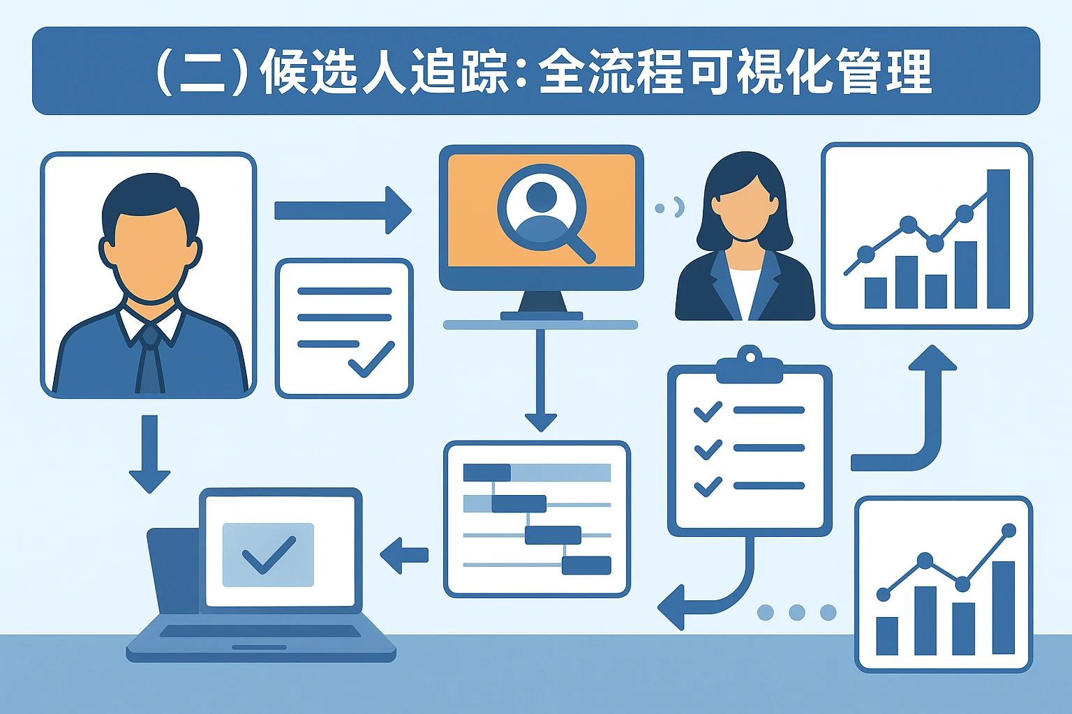 （二）候选人追踪：全流程可视化管理