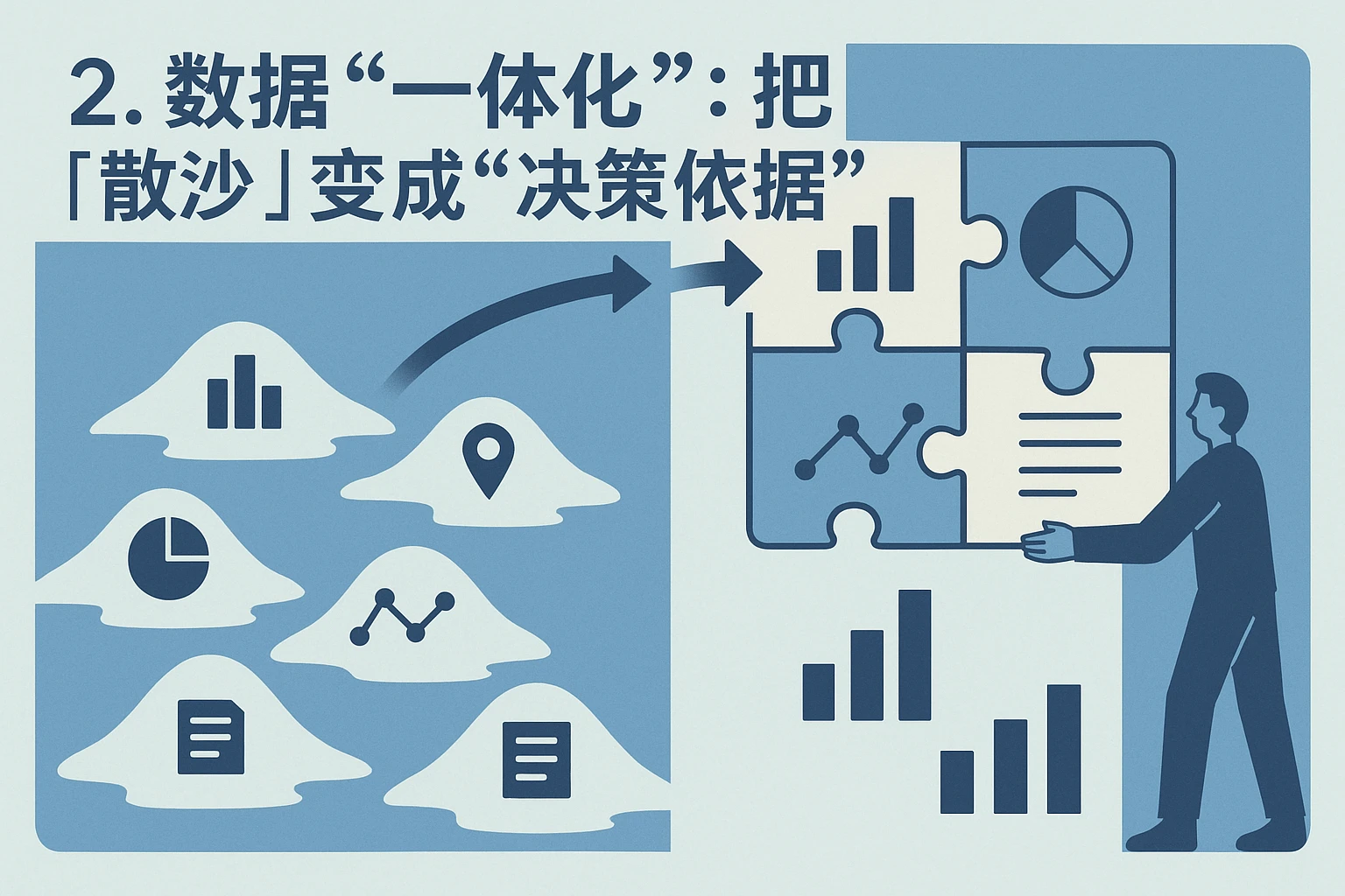 2. 数据“一体化”：把“散沙”变成“决策依据”