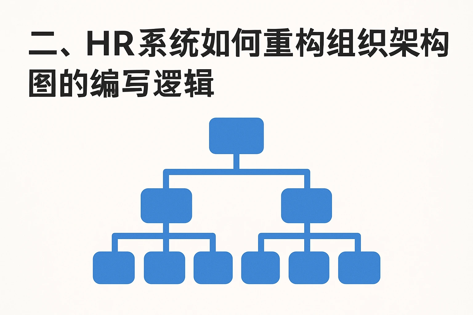 二、HR系统如何重构组织架构图的编写逻辑