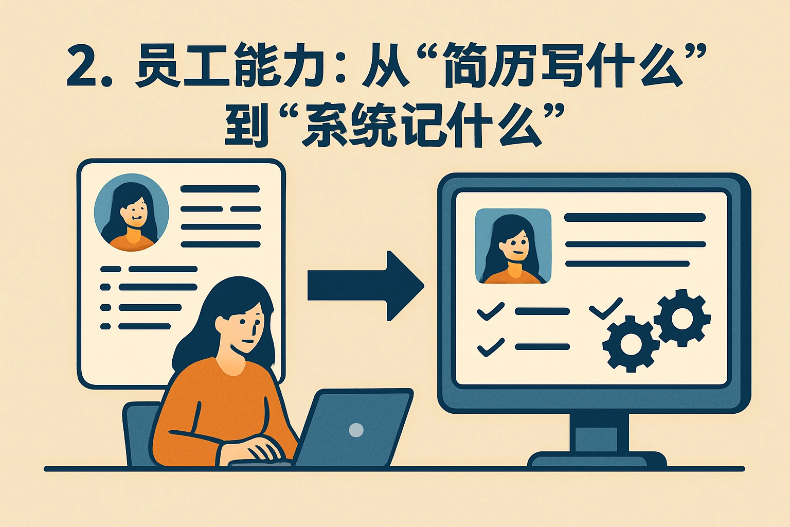 2. 员工能力：从“简历写什么”到“系统记什么”