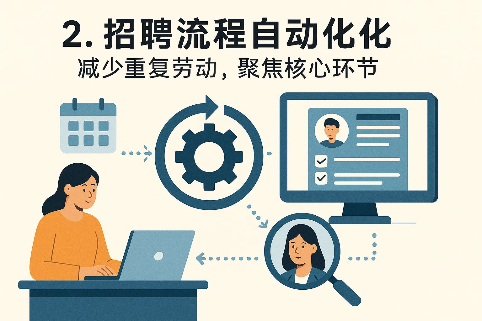 2. 招聘流程自动化：减少重复劳动，聚焦核心环节