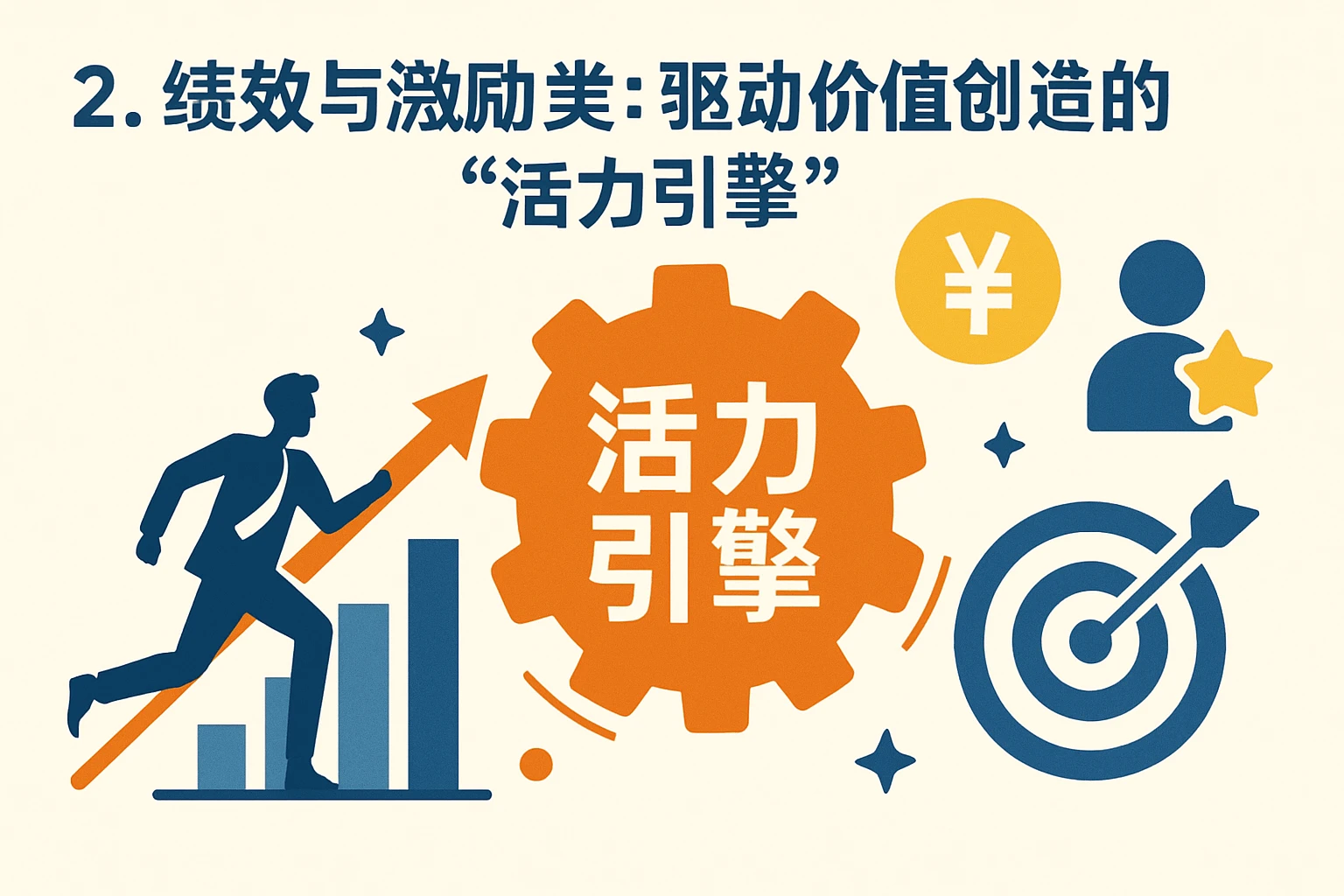 2. 绩效与激励类：驱动价值创造的“活力引擎”
