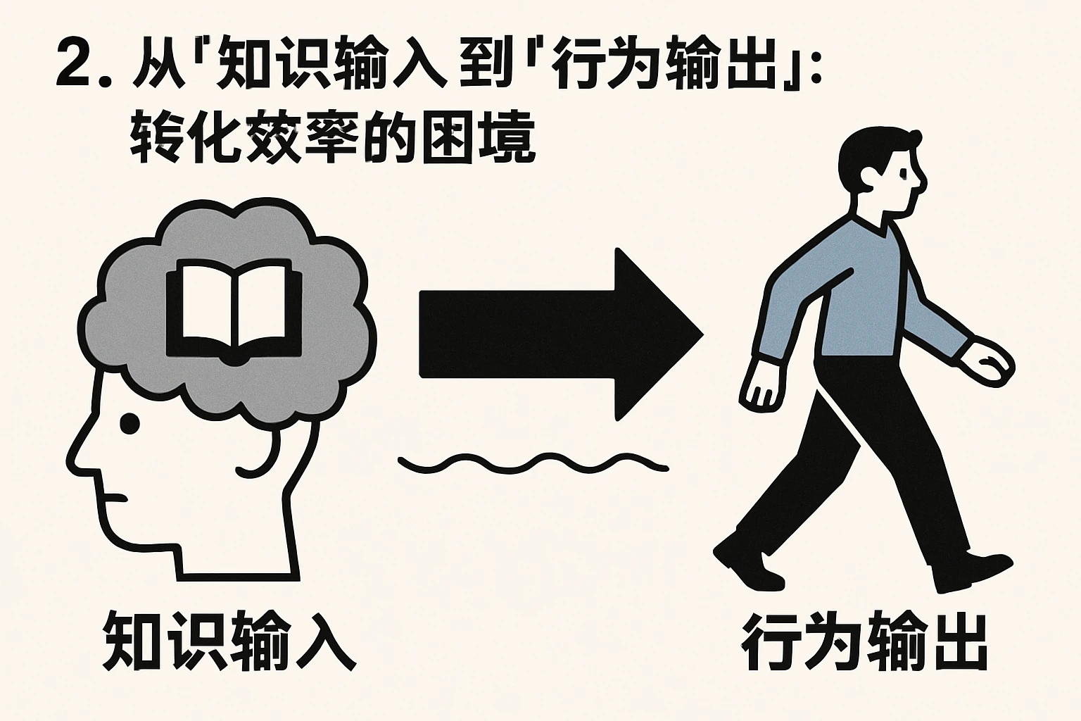2. 从“知识输入”到“行为输出”：转化效率的困境