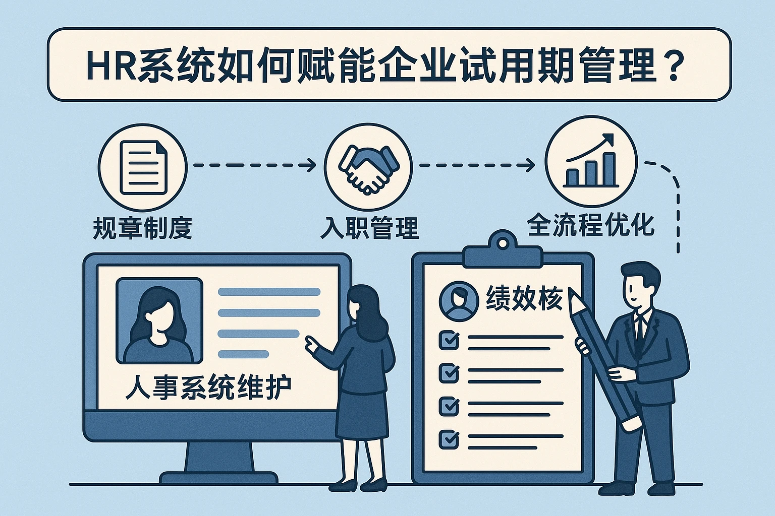 HR系统如何赋能企业试用期管理？从人事系统维护到绩效考核的全流程优化