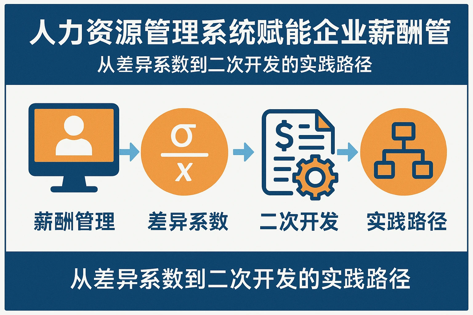 人力资源管理系统赋能企业薪酬管理：从差异系数到二次开发的实践路径