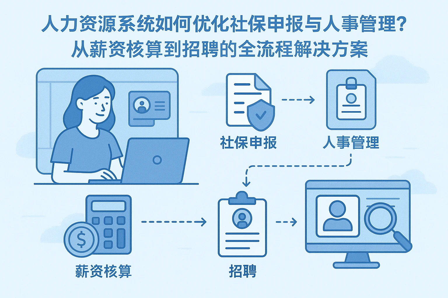 人力资源系统如何优化社保申报与人事管理？从薪资核算到招聘的全流程解决方案