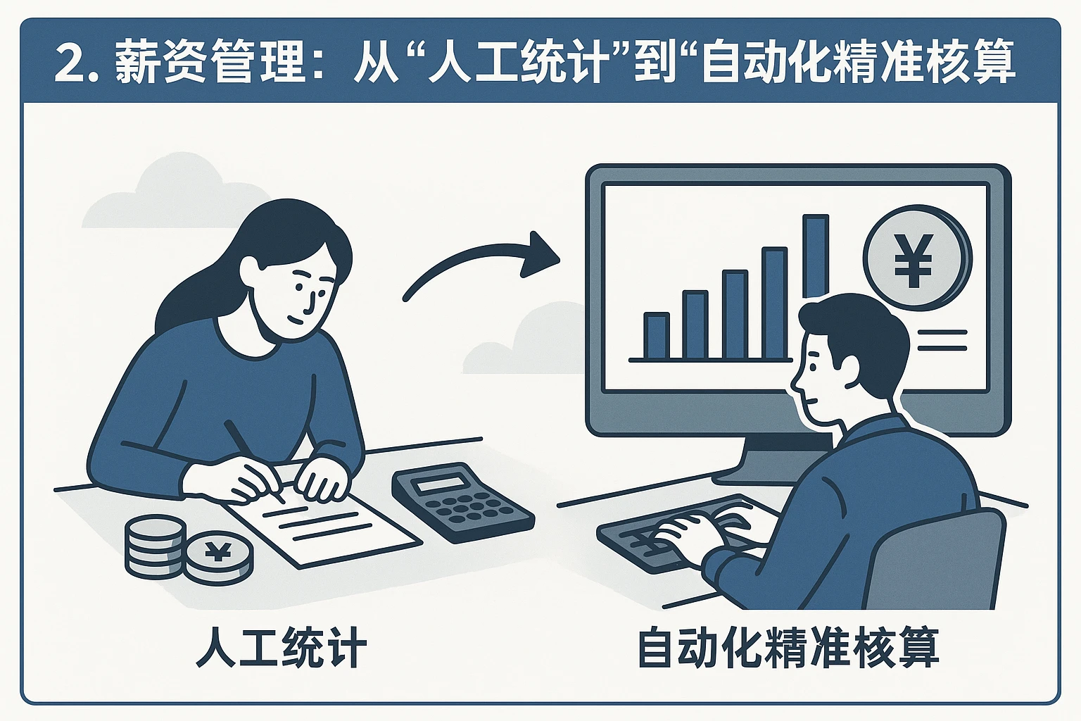 2. 薪资管理：从“人工统计”到“自动化精准核算”