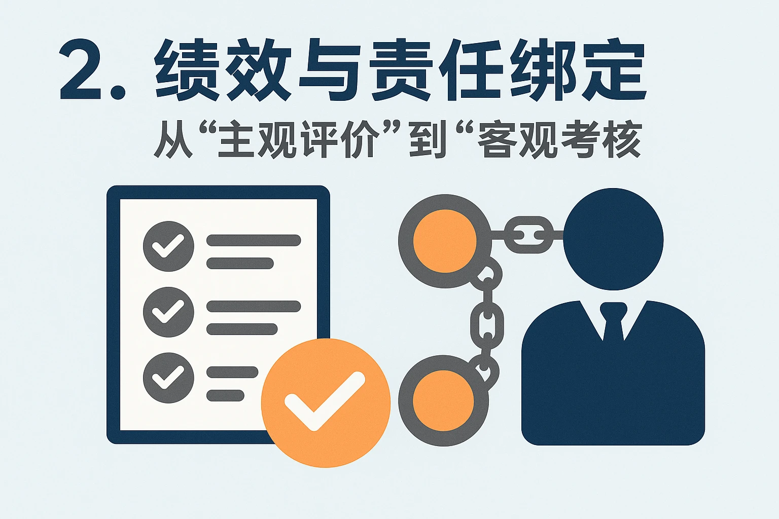 2. 绩效与责任绑定：从“主观评价”到“客观考核”
