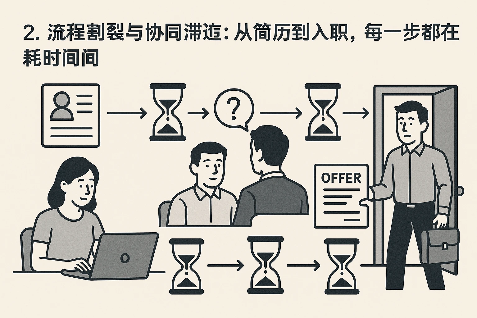 2. 流程割裂与协同滞后：从简历到入职，每一步都在耗时间