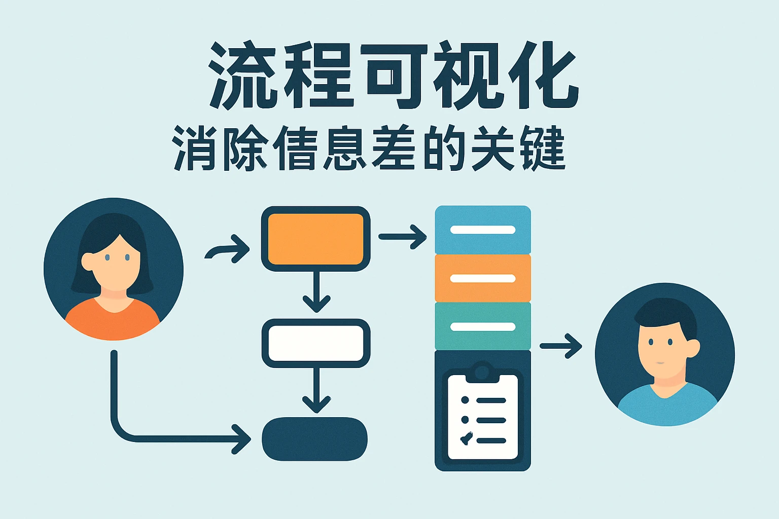 2. 流程可视化：消除信息差的关键